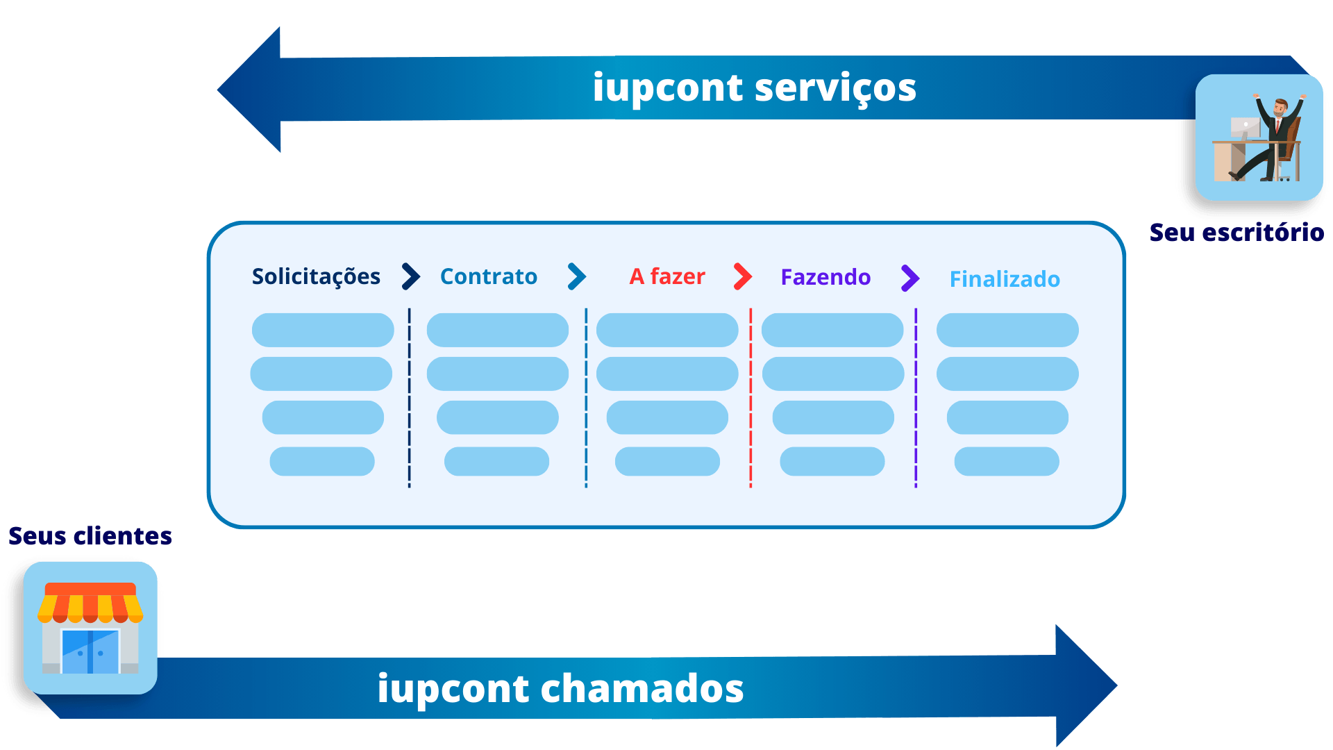 Iupcont chamados e servicos